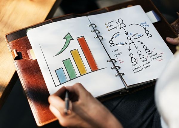 Plan de acción para producir resultados financieros