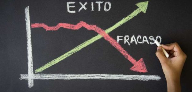 Condiciones para el éxito o el fracaso