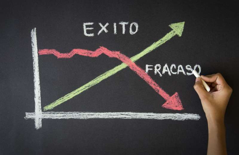 Condiciones que determinan el éxito o el fracaso