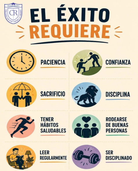 Actitudes y hábitos de éxito y cómo desarrollarlos